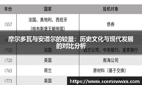摩尔多瓦与安道尔的较量：历史文化与现代发展的对比分析