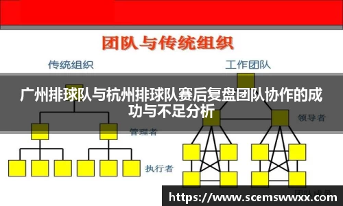 广州排球队与杭州排球队赛后复盘团队协作的成功与不足分析